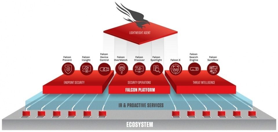 CrowdStrike es un fabricante de ciberseguridad global que est&aacute; redefiniendo el mundo de la seguridad en la era de la nube con una protecci&oacute;n para el endpoint.