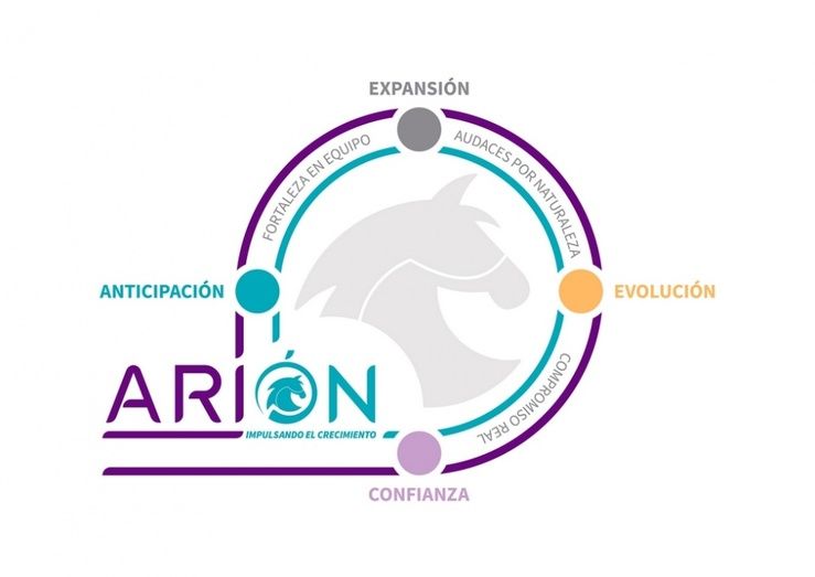 Representación gráfica de Arión, el plan estratégico 2022-2024 de Solunion. Representación gráfica de Arión, el plan estratégico 2022-2024 de Solunion.