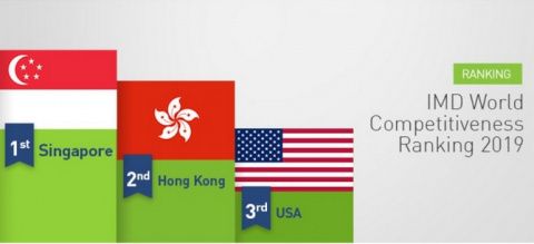 World Competitiveness Ranking 2019 &copy;IMD