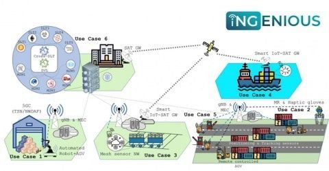 iNGENIOUS est&aacute; previsto que finalice en abril de 2023.