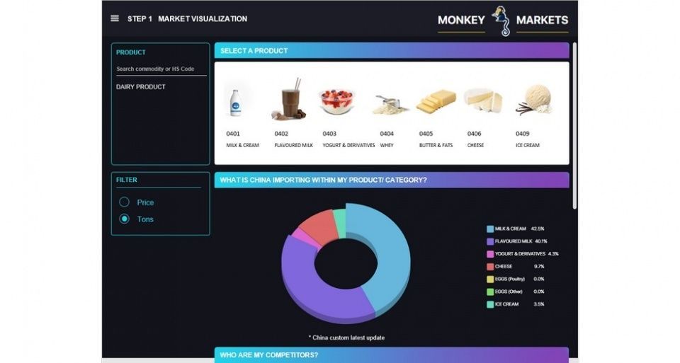 Incorpora cerca de 800.000 datos (aduanas, precios, importadores, exportadores, envasados…) filtrados por cada región y categoría de producto, en cada una de las etapas del proceso de exportación. Incorpora cerca de 800.000 datos (aduanas, precios, importadores, exportadores, envasados…) filtrados por cada región y categoría de producto, en cada una de las etapas del proceso de exportación.