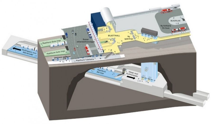 Ilustraci&oacute;n de los diferentes niveles de la estaci&oacute;n de metro de Gullmarsplan. Imagen cedia por la Regi&oacute;n de Estocolmo. Suecia.