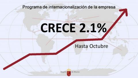 Dato hasta octubre del incremento en exportaciones de empresas de la Regi&oacute;n.